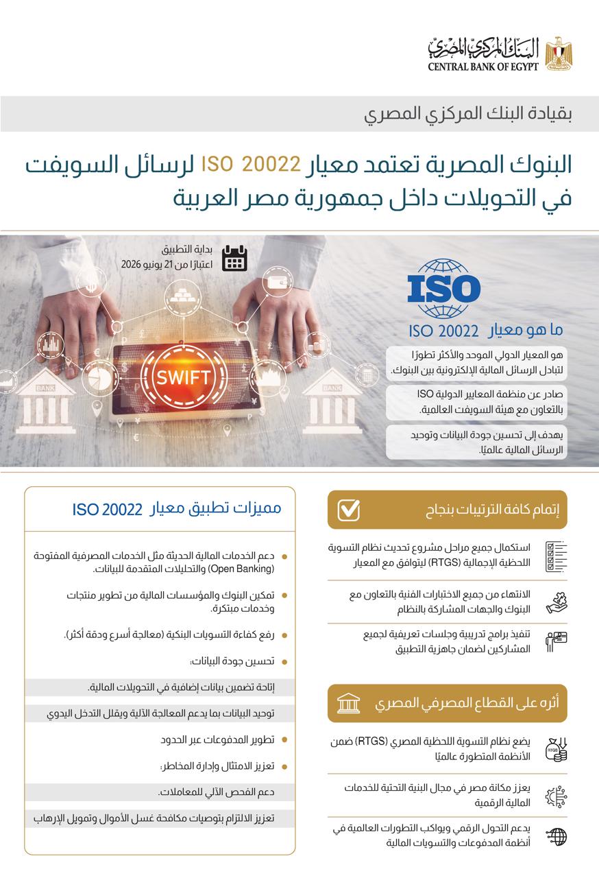 Banks operating in Egypt adopt international ISO 20022 standard for financial transfers